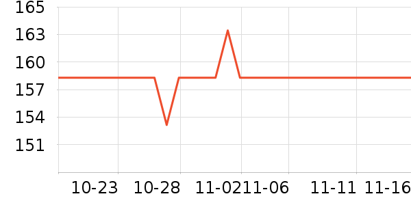 SAWYER���÷�����ʷ�۸�