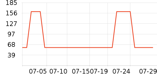 Ƥ������ţ�п���ʷ�۸�