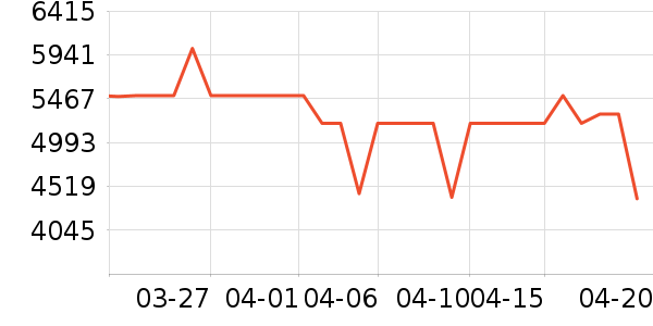 С���ֻ���ʷ�۸�