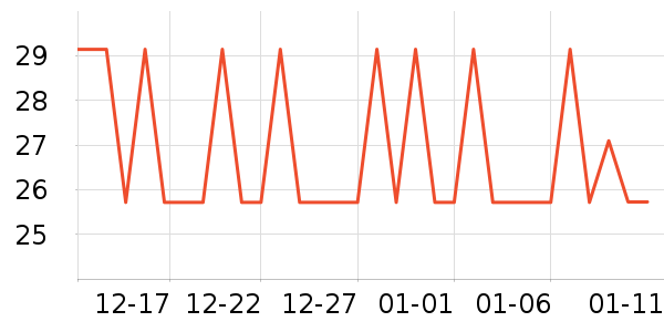 ��֪���ǹ���ʳ��ʷ�۸�