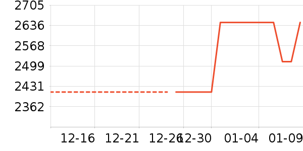 ������ͨ��Ͱ/�ǰ���ʷ�۸�