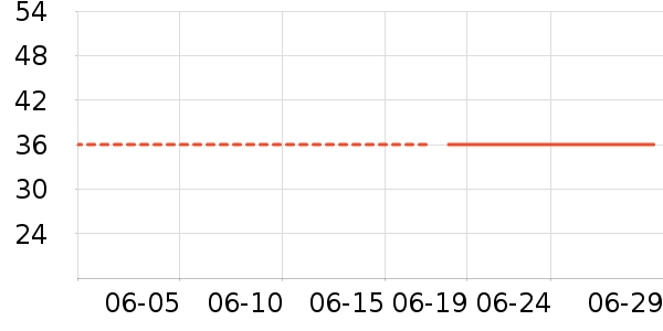 �����ȱ�Я/�ƶ���Դ��ʷ�۸�