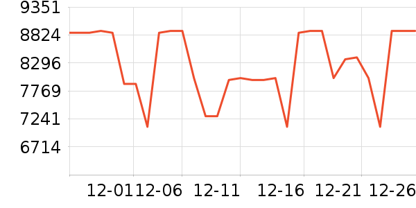 ������������������ʷ�۸�