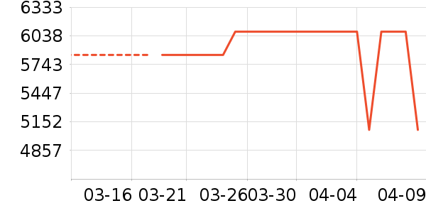 ���� �Ŵ���ʷ�۸�