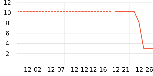 ����Ʒ����ˢ��ʷ�۸�