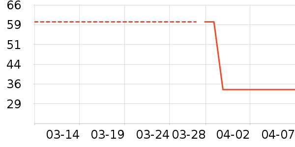 ʷĪ��������е��ʷ�۸�