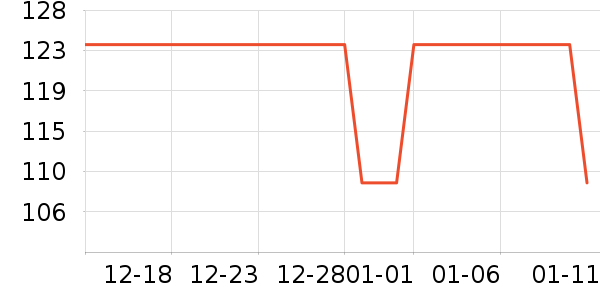 ʱ������/����/������ʷ�۸�