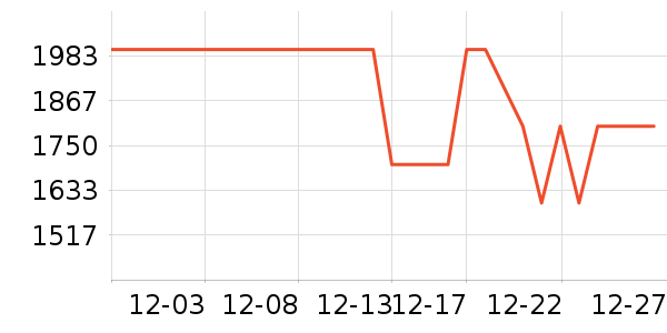 Ubrasë��/������ʷ�۸�