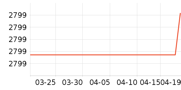 ����������ʷ�۸�