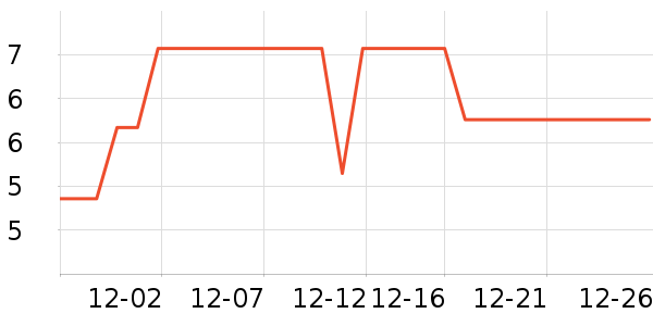 ����Ʒ������������ʷ�۸�