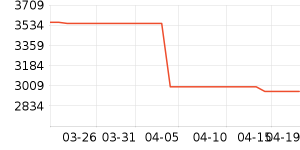 ΢���Կ���ʷ�۸�