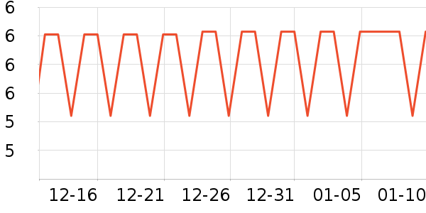 ����Ʒ�����г���/�����ʷ�۸�