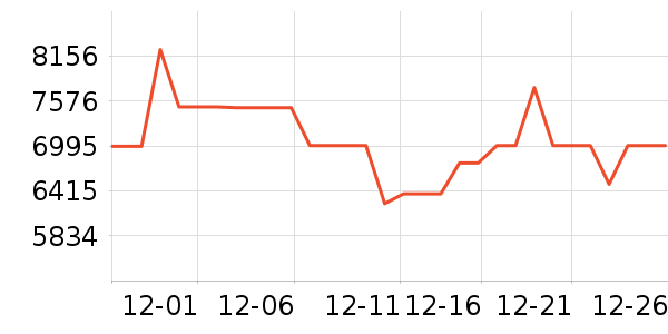 ����������ʷ�۸�