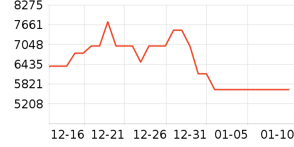 ����������ʷ�۸�