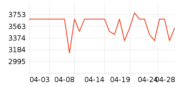 ������һ��ͯ��ȫ������ʷ�۸�