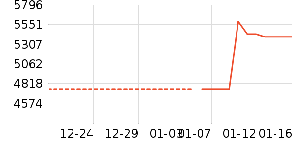 �������̻���ʷ�۸�