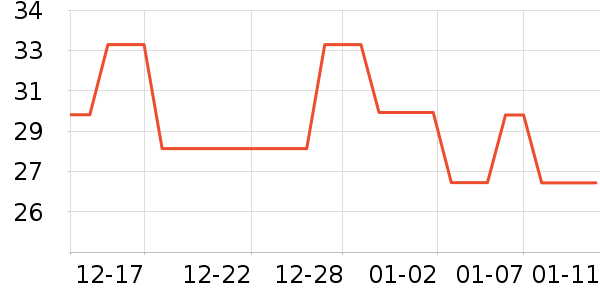 ABC��������ʷ�۸�