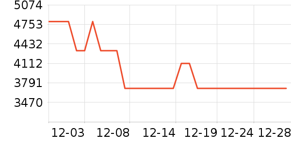 С���ϴ�»���ʷ�۸�