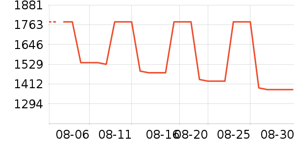 �����ֱ���ʷ�۸�