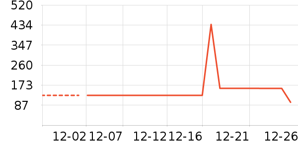 ѩ�з����޷���ʷ�۸�