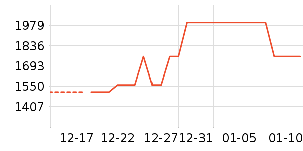 ��˾�����޷���ʷ�۸�