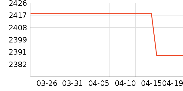 ��Ϊ�����ֱ���ʷ�۸�