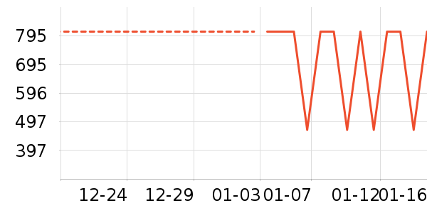 ���ױ��ǻ����װ��ʷ�۸�
