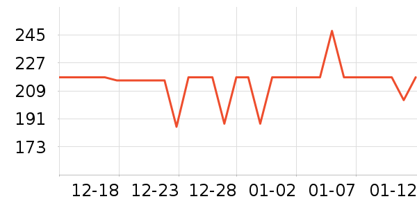 ����Ʒ��������ʷ�۸�