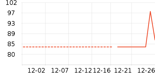 �������п���ʷ�۸�