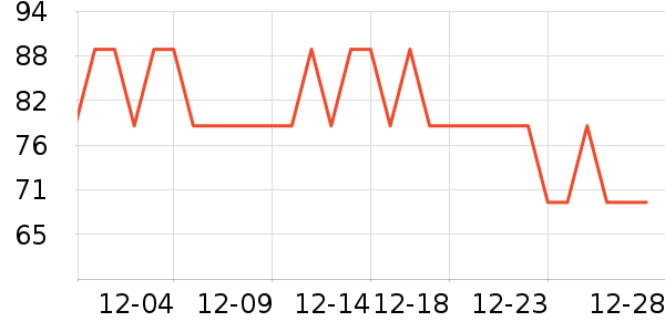 ����̺��ʷ�۸�