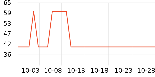 ����������Ʒ��ʷ�۸�