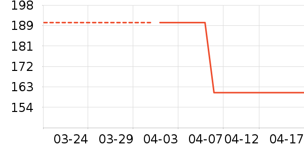 ǿ��������е��ʷ�۸�