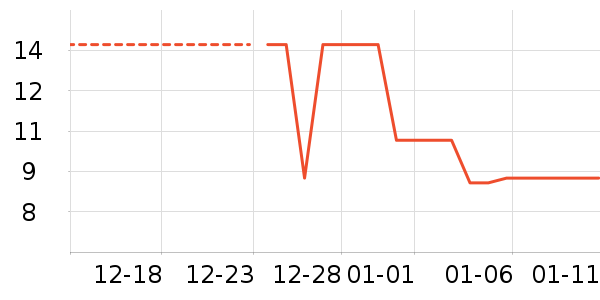 ��������������ʷ�۸�