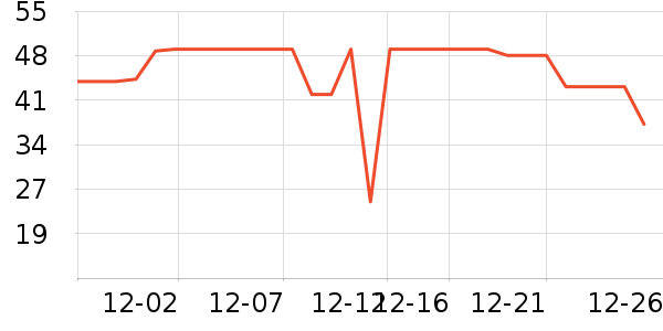 è��������ʷ�۸�