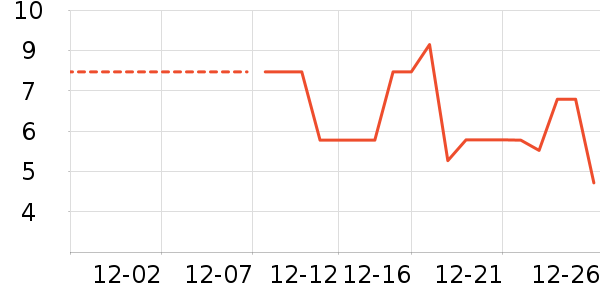 ����Ʒ���ݵ���ʷ�۸�