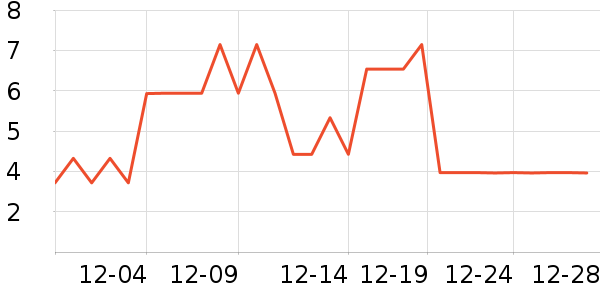 ����Ʒ�ƶ���/�߲˸���ʷ�۸�