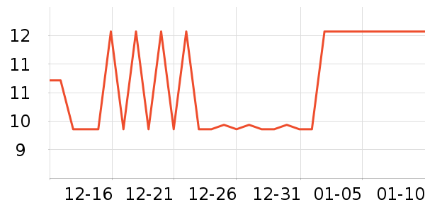 ����Ʒ�Ʊ���/ˮ��/ˮ����ʷ�۸�