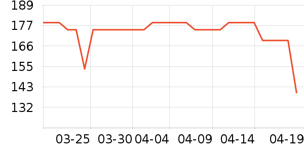 �������п���ʷ�۸�