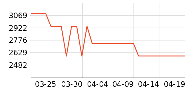 ����������ʷ�۸�