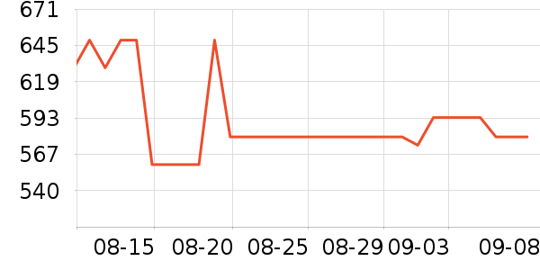 ���ݵ�����Ħ��/��Ħ����ʷ�۸�