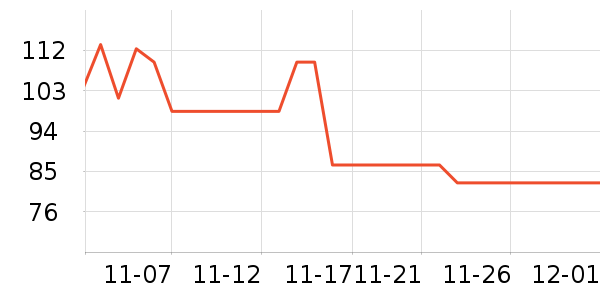 ����������ʷ�۸�