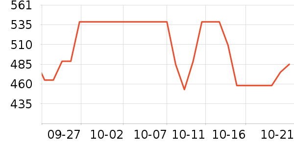 С������������ʷ�۸�