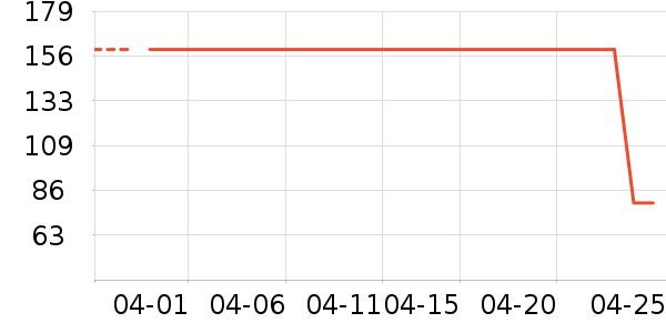 Ůʽ��������ʷ�۸�