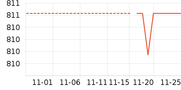 ���ױ���O2O��Ŀ��ʷ�۸�