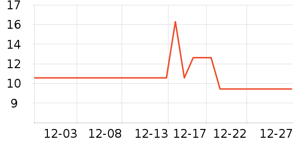 ����Ʒ���ݵ���ʷ�۸�