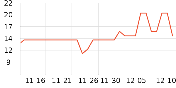 ����Ʒ��ƻ����ʷ�۸�