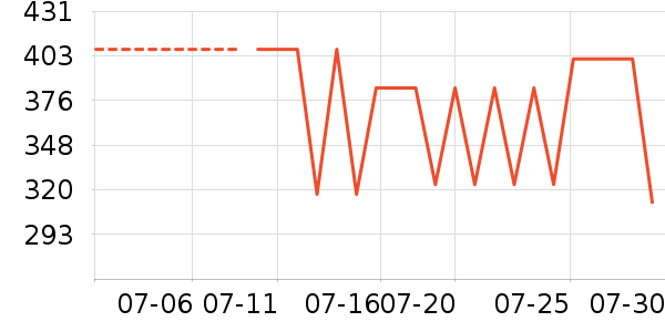���ױ��ǻ����װ��ʷ�۸�