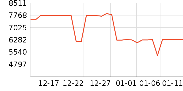 ���ŵ�����ʷ�۸�