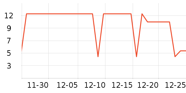 ����Ʒ��ѧ���ľ���ʷ�۸�