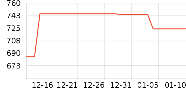 İ¡���¹���ʷ�۸�